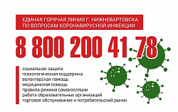 Единая горячая линия в г.Нижневартовска по вопросом коронавирусной инфекции